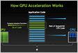 O que é a aceleração de GPU e como usá-lo para acelerar a